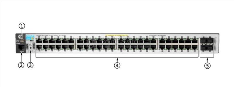 HPE-Aruba-J9772A-Front-Panel
