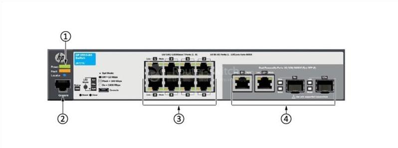 HPE-Aruba-J9777A-Front-Panel
