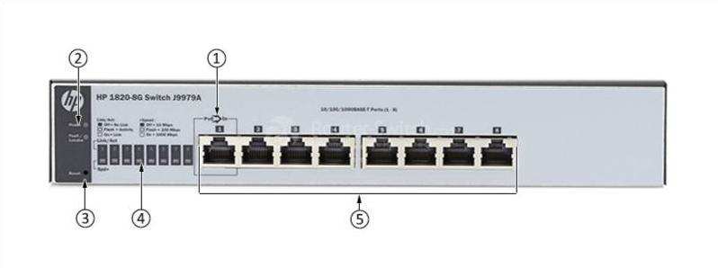 HPE-J9979A-Front-Panel