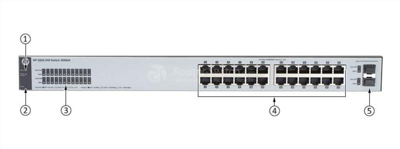 HPE-J9980A-Front-Panel
