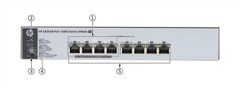 HPE-J9982A-Front-Panel