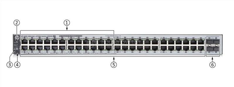 HPE-J9984A-Front-Panel