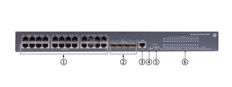 HPE-JG091B-Front-Panel