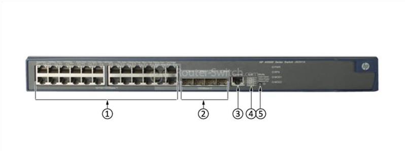 HPE-JG241A-Front-Panel