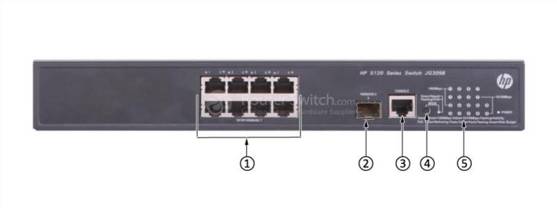 HPE-JG309B-Front-Panel