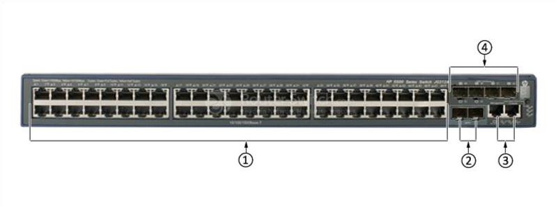 HPE-JG312A-Front-Panel