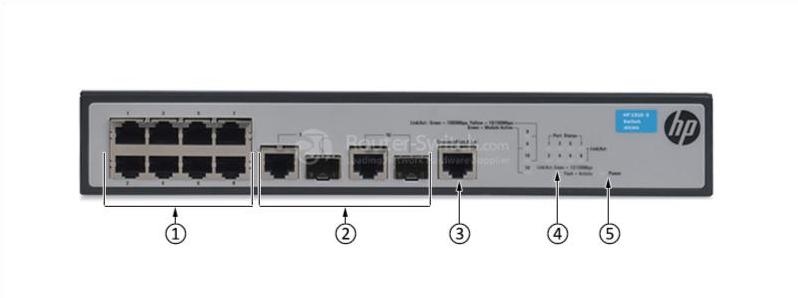 HPE-JG536A-Front-Panel