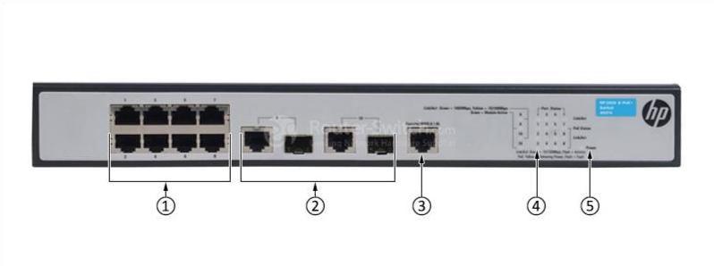 HPE-JG537A-Front-Panel