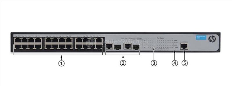 HPE-JG539A-Front-Panel