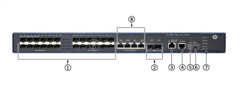 HPE-JG543A-Front-Panel