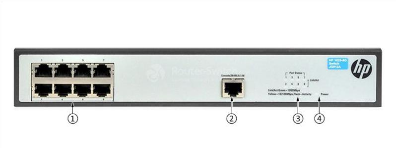 HPE-JG912A-Front-Panel