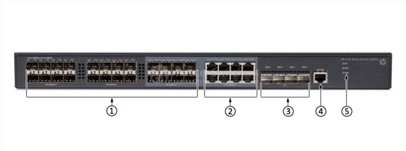 HPE-JG933A-Front-Panel