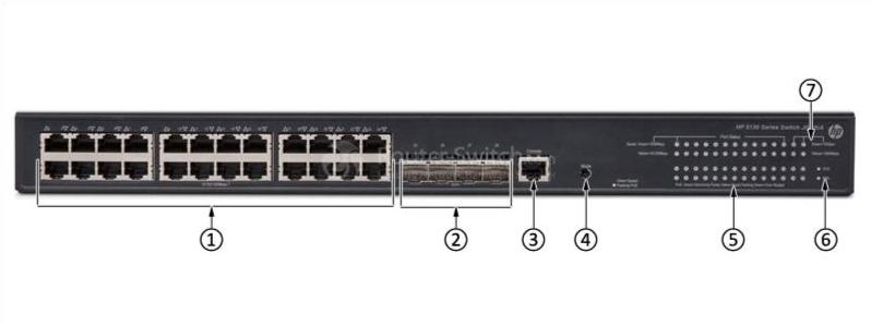 HPE-JG936A-Front-Panel