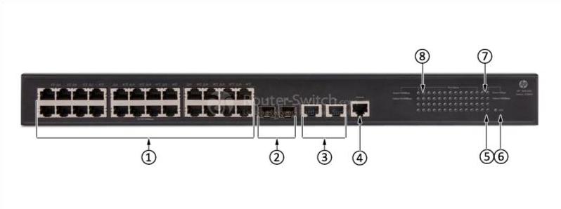 HPE-JG960A-Front-Panel