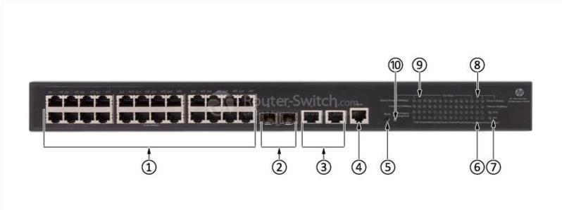 HPE-JG962A-Front-Panel