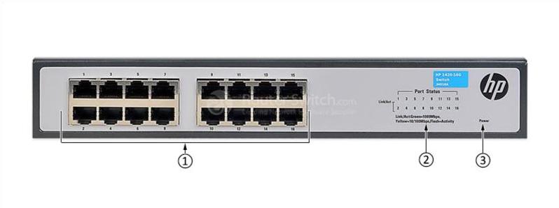 HPE-JH016A-Front-Panel