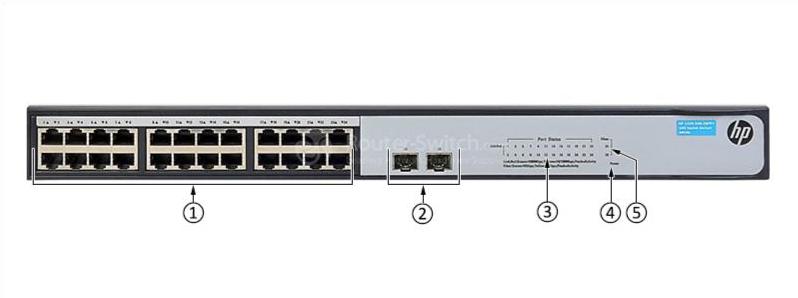 HPE-JH018A-Front-Panel