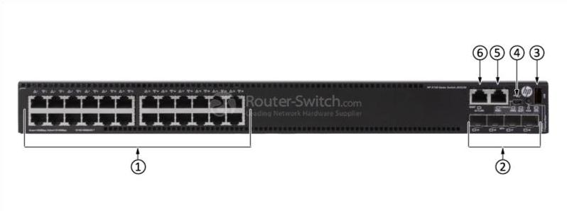 HPE-JH325A-Front-Panel