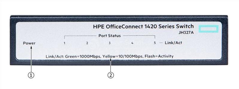 HPE-JH327A-Front-Panel