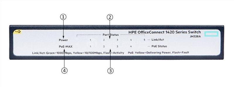 HPE-JH328A-Front-Panel