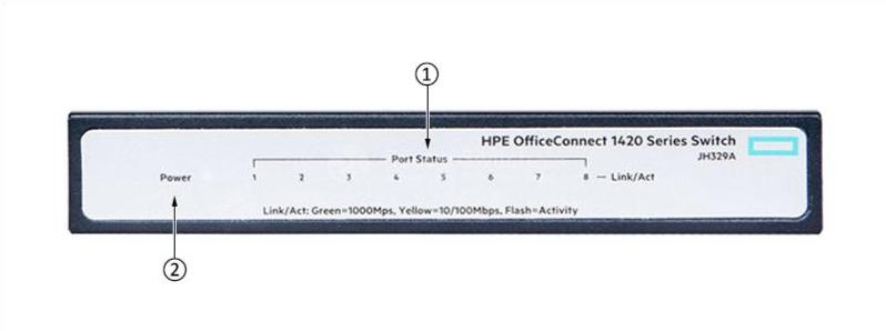 HPE-JH329A-Front-Panel