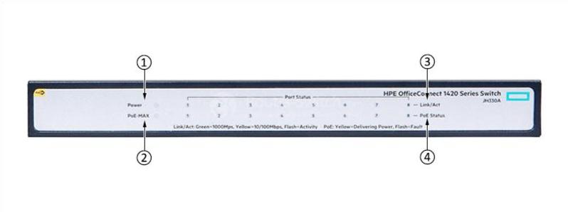 HPE-JH330A-Front-Panel