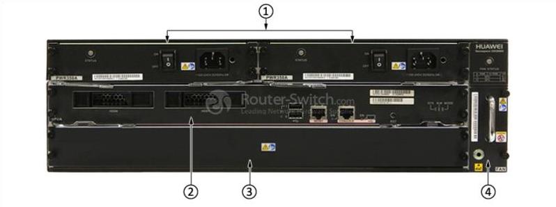 USG6670-AC Back Panel