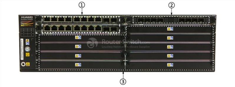 USG6670-BDL-AC Front Panel