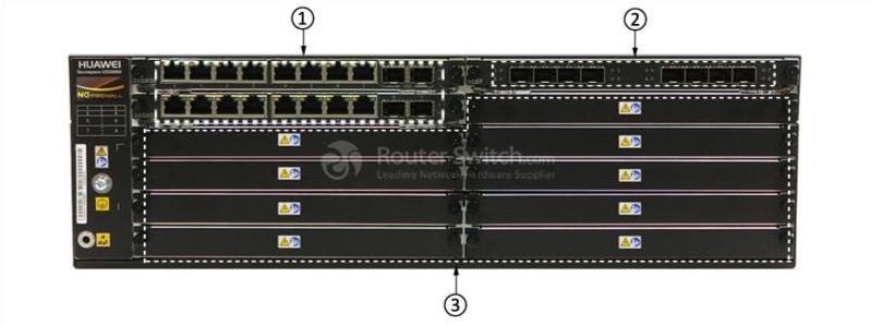 USG6670-DC Front Panel