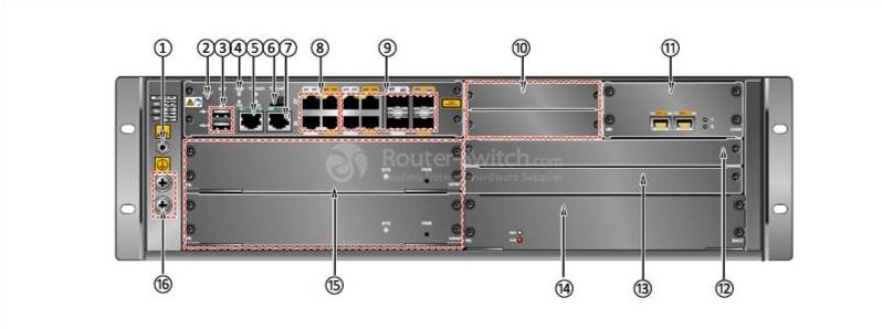 NIP5500-AC-01 Front Panel