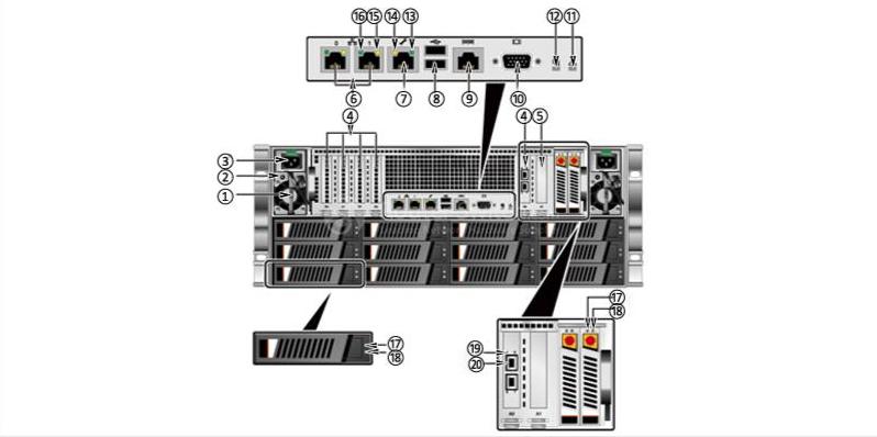 задняя панель узла C36 the rear panel of a C36 node