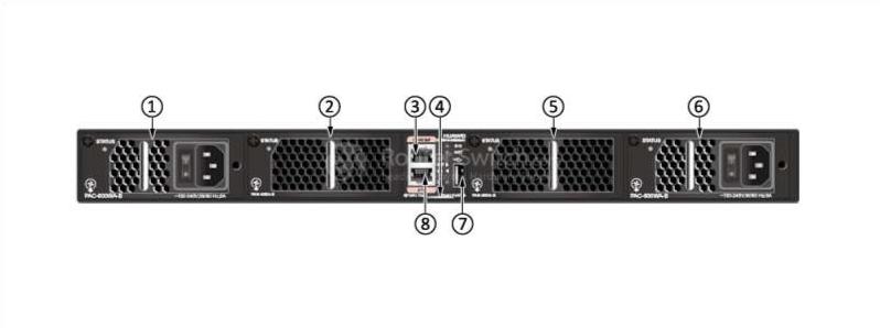  the front (power supply side) panel of CE6810-48S4Q-EI