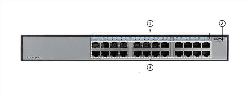 the front panel of S1700-24-AC