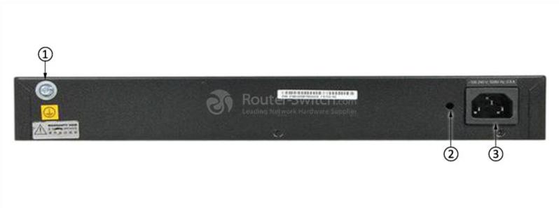 S1720-28GFR-4TP Back Panel