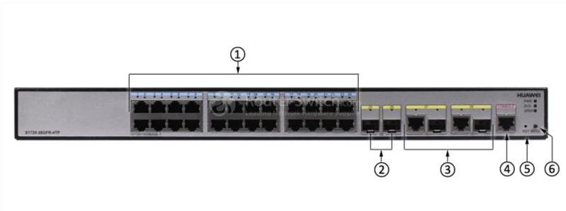 S1720-28GFR-4TP Front Panel
