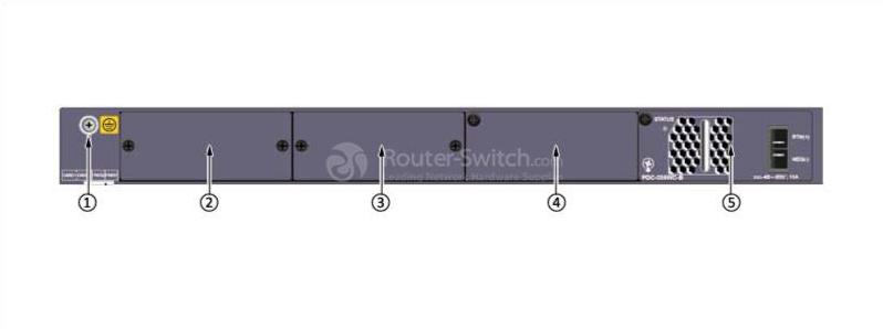 the back panel of S5320-32C-HI-24S-DC