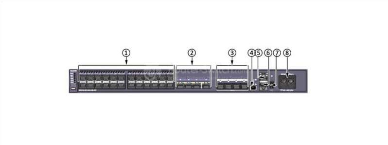  the front panel of S5320-32X-EI-24S-DC