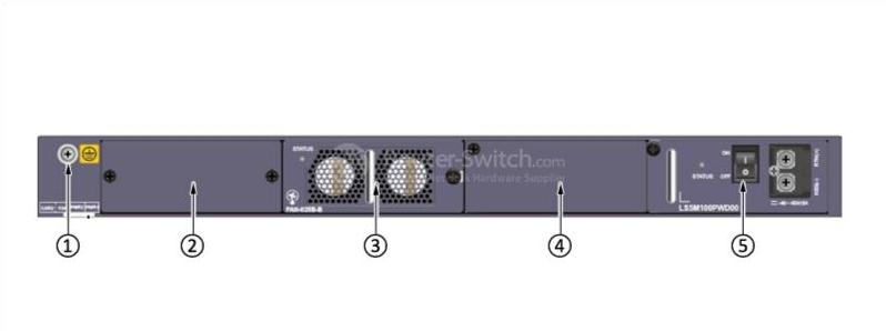 the back panel of S5320-36C-EI-DC