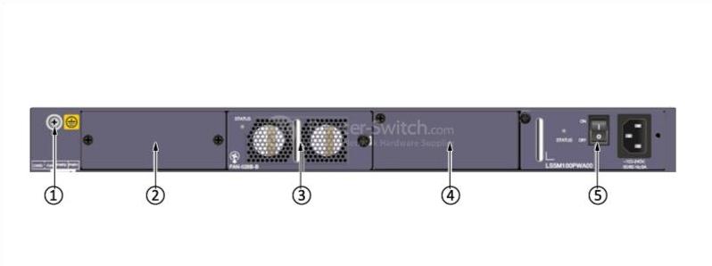 the back panel of S5320-56C-EI-48S-AC