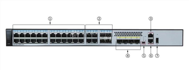 S5720-36PC-EI-AC Front Panel