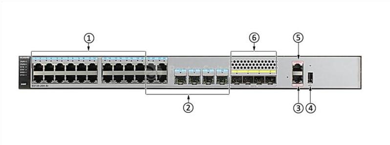 S5720-28X-SI-DC Front Panel