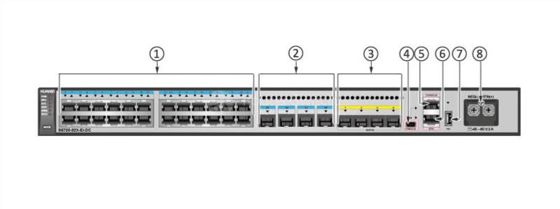 S5720-32X-EI-DC Front Panel