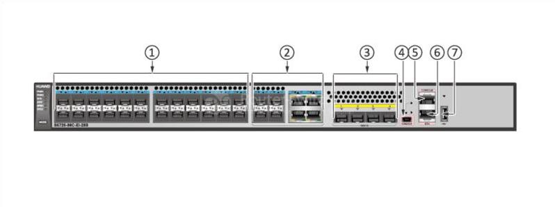 S5720-36C-EI-28S-DC Front Panel