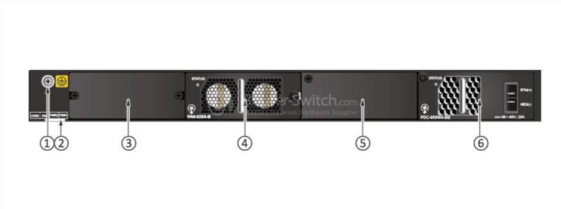 S5720-36C-EI-DC Back Panel
