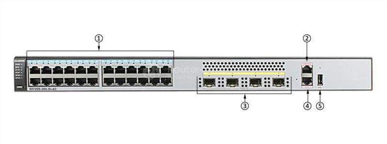 S5720S-28X-SI-AC Front Panel