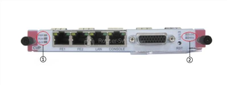 CVP board indicators