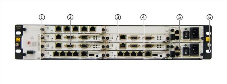the front panel of U1981 unified gateway
