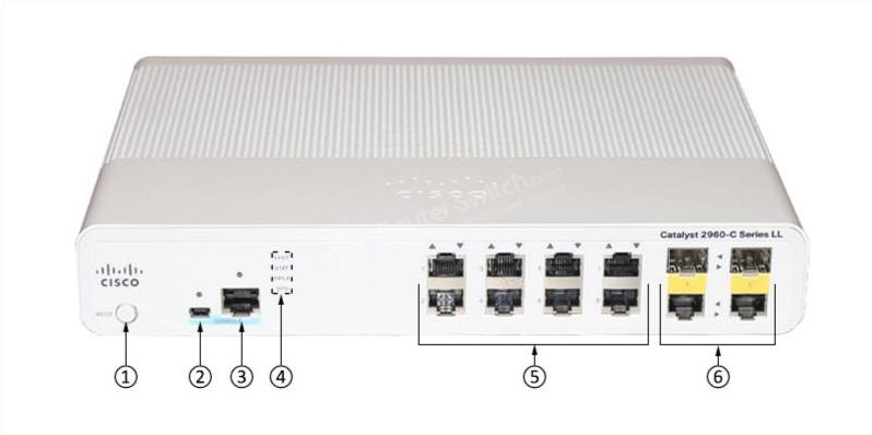 WS-C2960C-8TC-S Front Ports