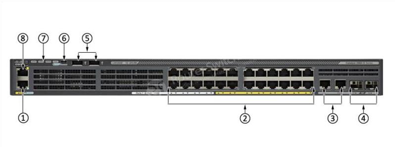 WS-C2960X-24PSQ-L Front Panel