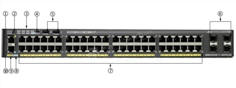 WS-C2960X-48FPD-L Front Panel